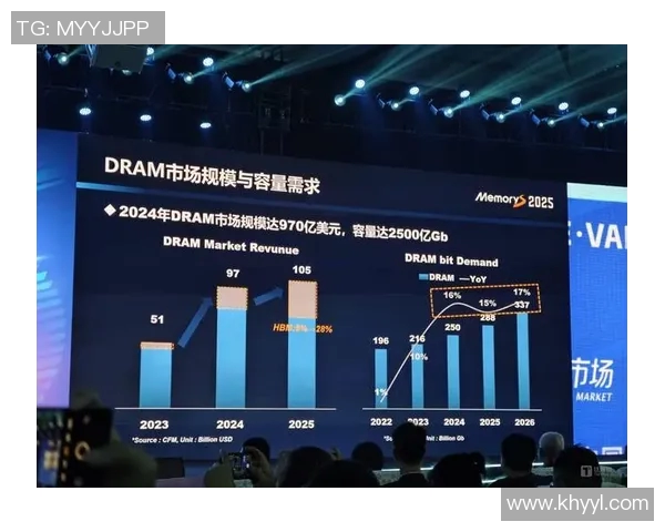 全球数据库市场规模预计将在未来几年内持续增长